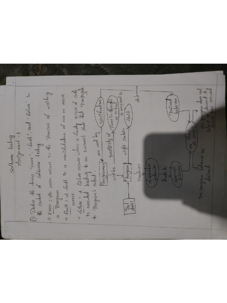 Software Testing Assignment 1 - Rotated | PDF