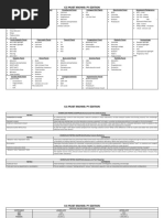 STAT Lab Testing Guidelines | PDF | Serology | Medical Specialties