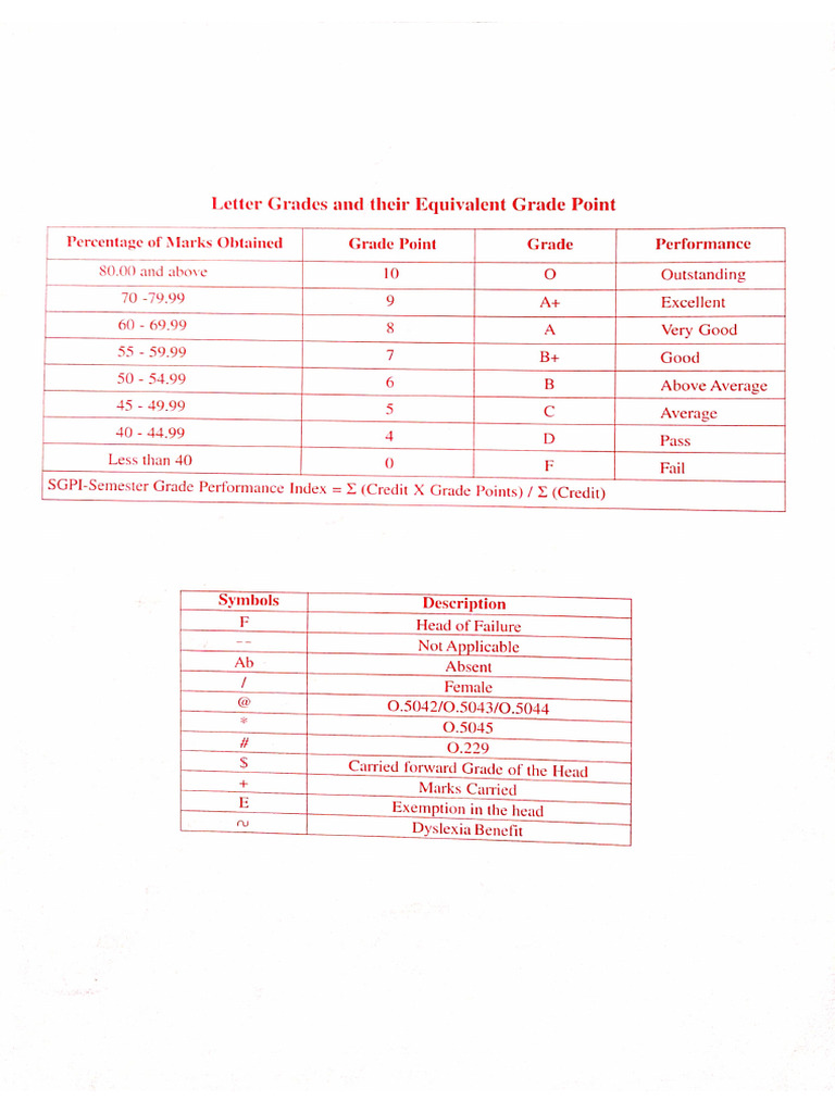 Grade Point System and Performance Guide | PDF