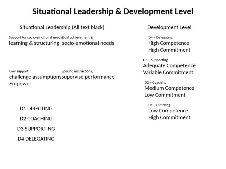 Situational Leadership Development Levels | PDF