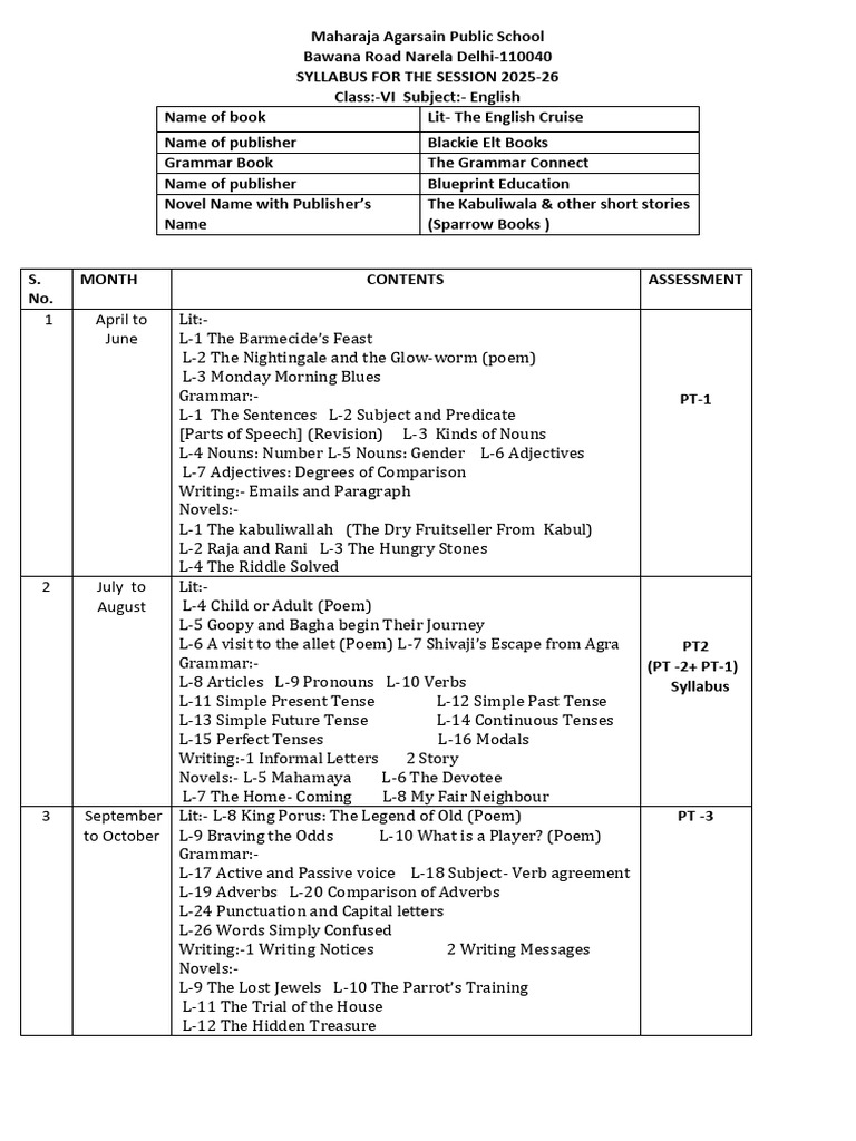 Class VI English Syllabus 2025-26 | PDF | Grammatical Tense | Subject ...