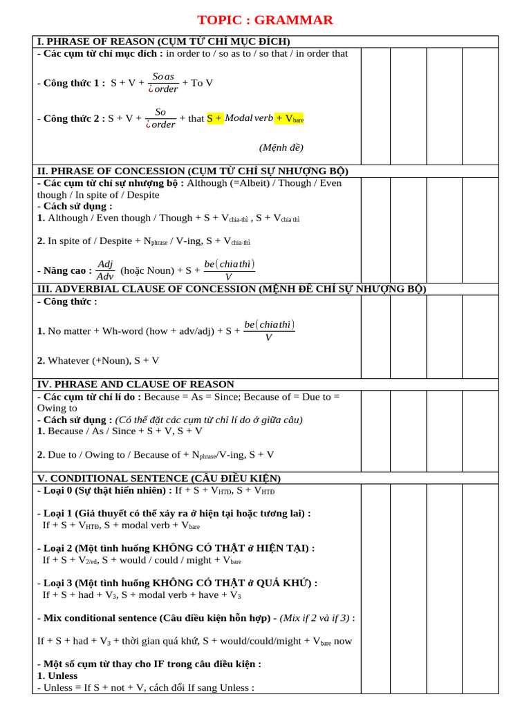 Grammar | PDF