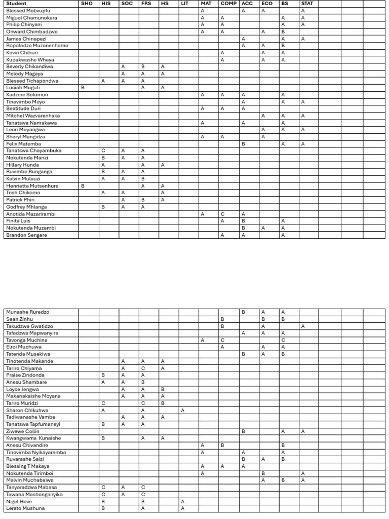 Student Performance Report Summary | PDF | Science
