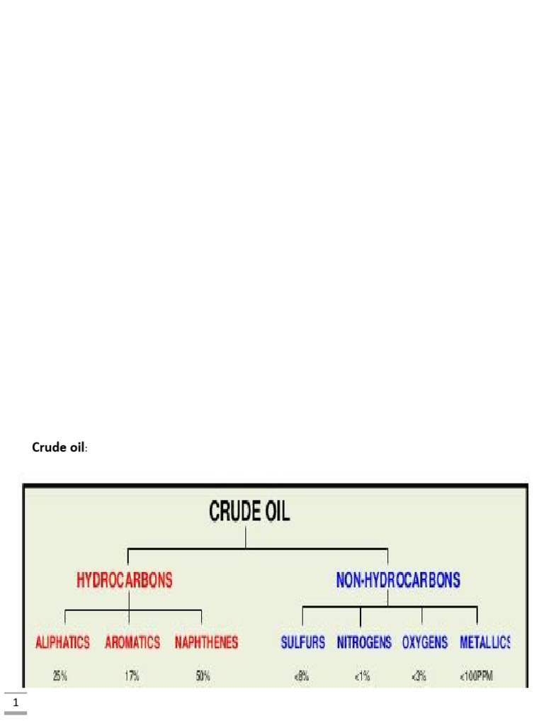 Petroleum Properties and Crude Oil Evaluation | PDF