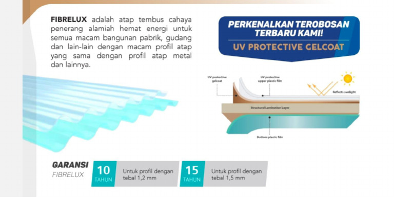 Fiber Lux | PDF