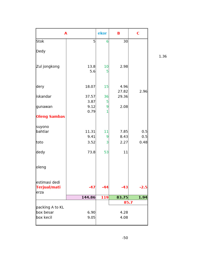 Stock and Sales Data Analysis | PDF