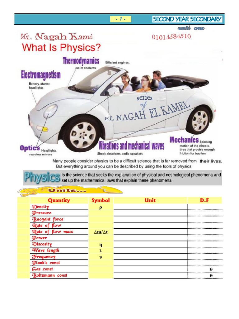 Physics Concepts and Wave Mechanics Guide | PDF | Waves | Wavelength