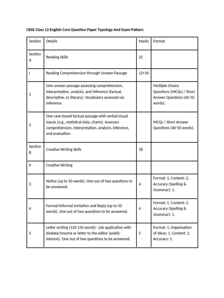 CBSE Class 12 English Exam Pattern Guide | PDF | Reading Comprehension ...