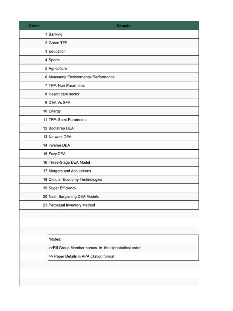 ECO615 Topics for Term-Paper Presentation | PDF