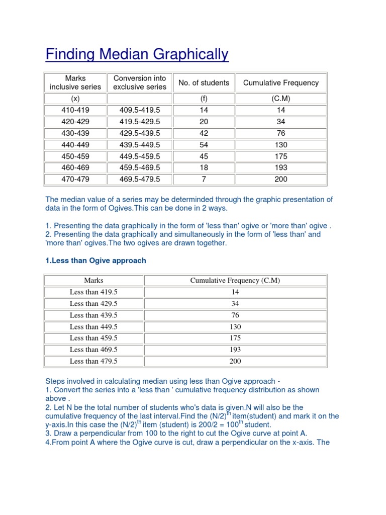 Finding Median Graphically | PDF | Percentile | Median