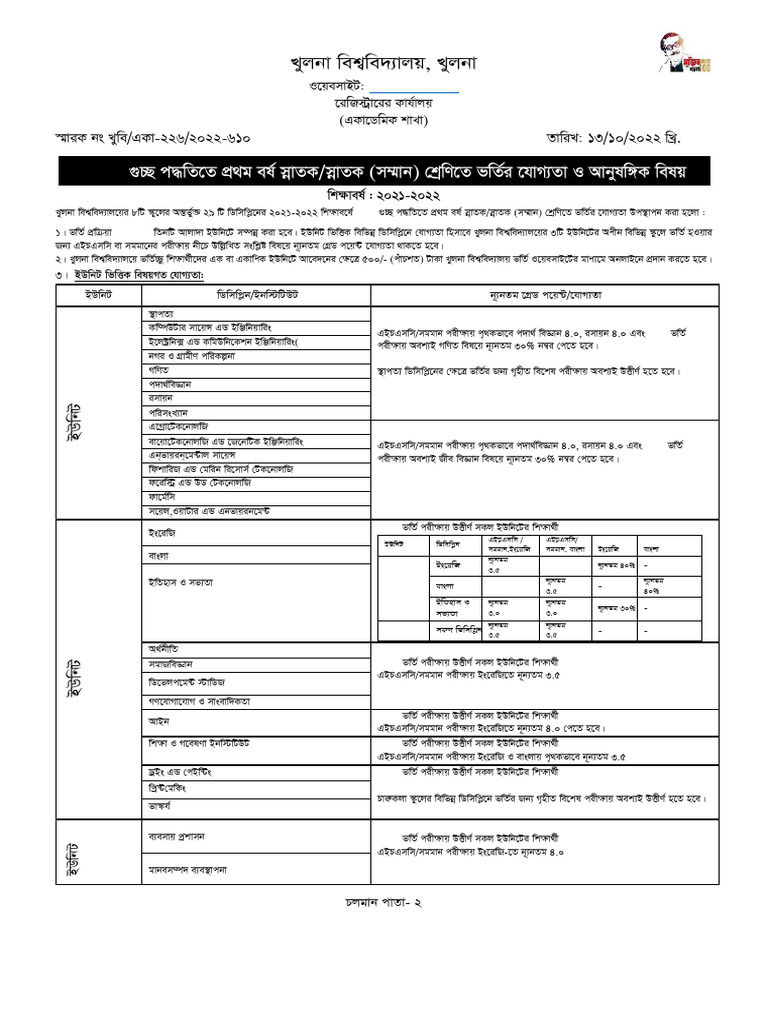 KU Admission 2021 22 | PDF