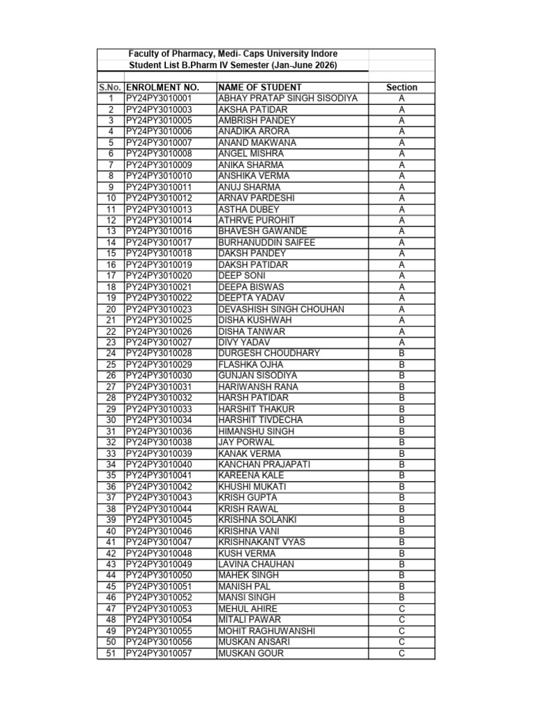 B.Pharm IV Semester Student List | PDF