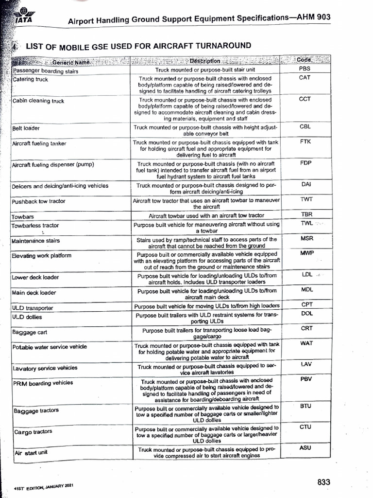 Mobile Ground Support Equipment List | PDF | Transport | Land Vehicles