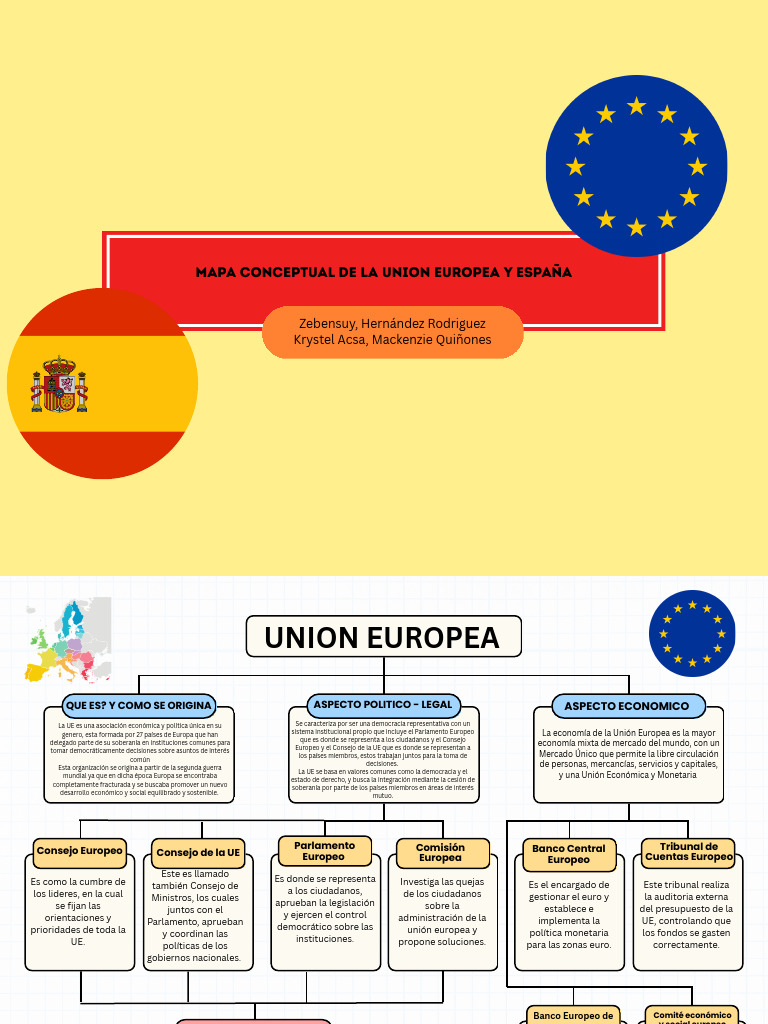 Mapa Conceptual de la UE y España | PDF | Unión Europea | Gobierno local