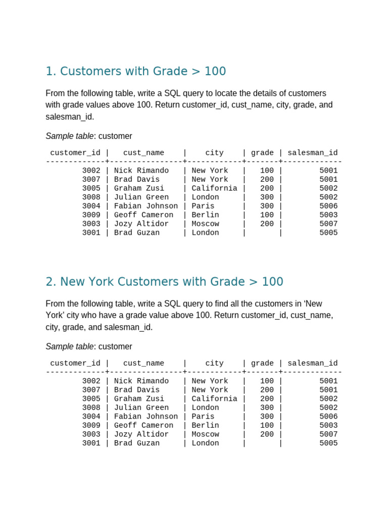 SQL Queries for Customer and Order Analysis | PDF | Chess Openings | Chess