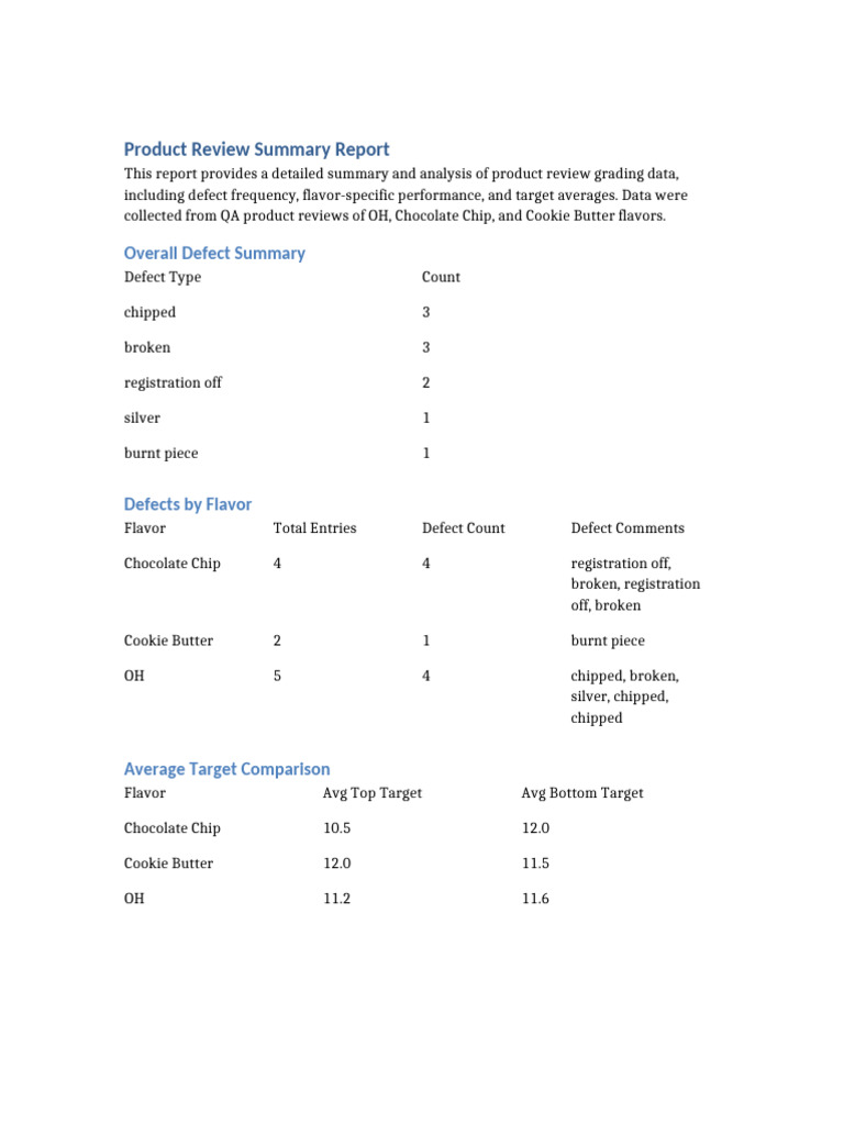 Product Review Summary Report | PDF