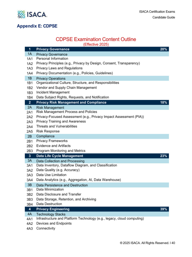 CDPSE Exam Content Outline 2025 | PDF | Privacy | Life Cycle Assessment