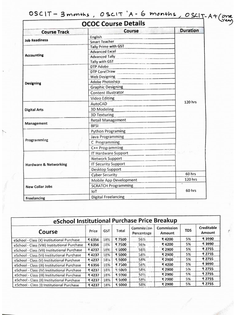 Courses Okcl | PDF