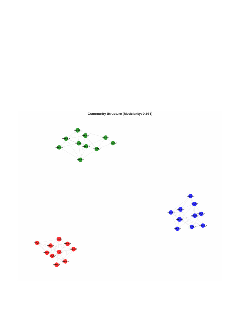 Ch16 CommunityDetection Handout | PDF
