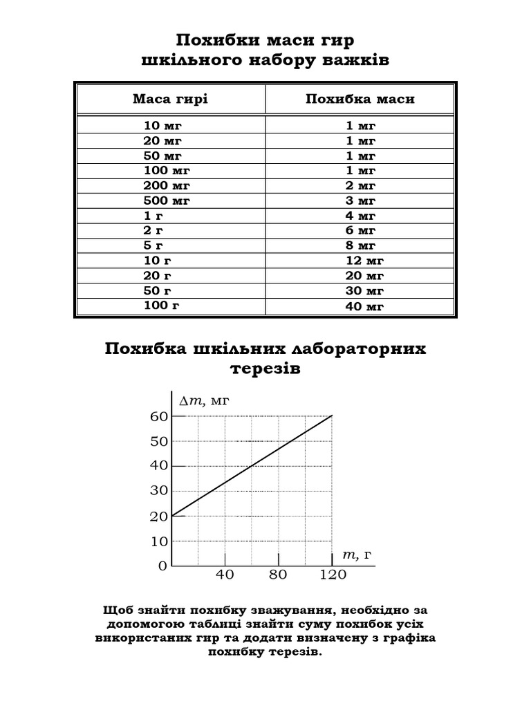 Weight Error | PDF