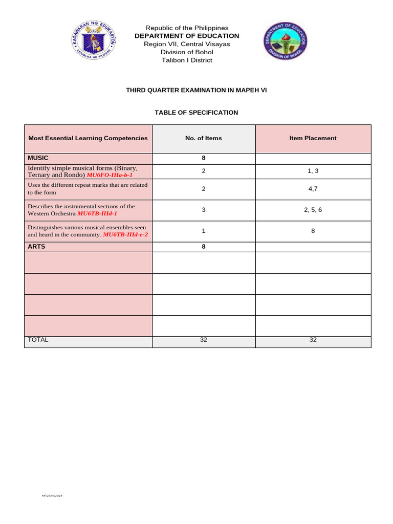 MAPEH VI Third Quarter Exam Overview | PDF