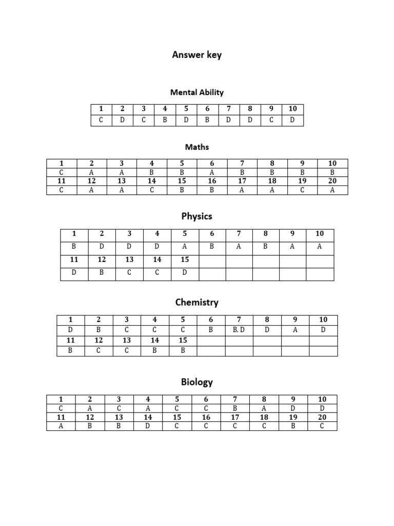 Answer Key for Mental Ability and Subjects | PDF