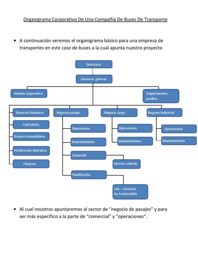 Organigrama de una empresa de transporte de carga
