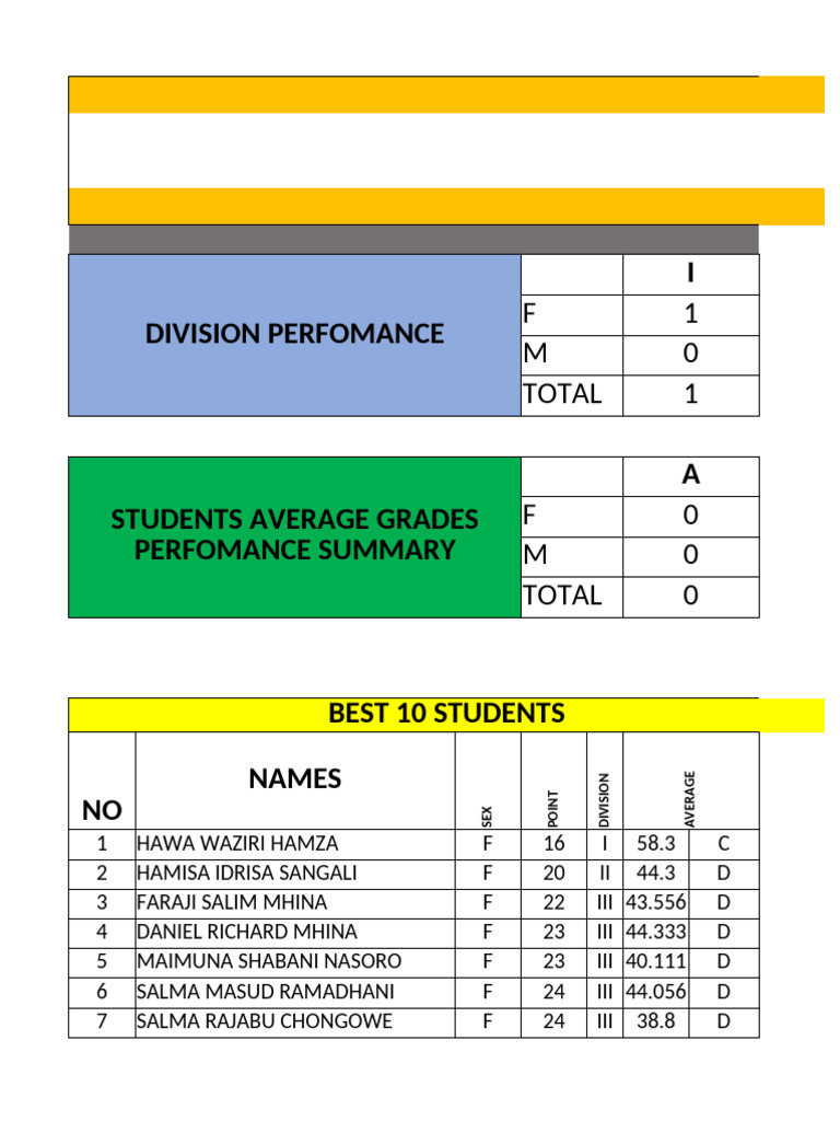 Student Performance Report 2025 | PDF