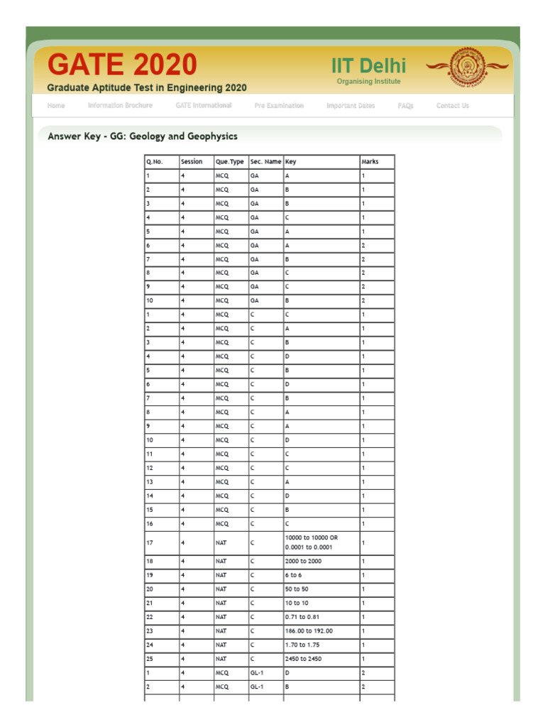 GATE 2020 Geology Answer Key | PDF | Higher Education | Economy Of India