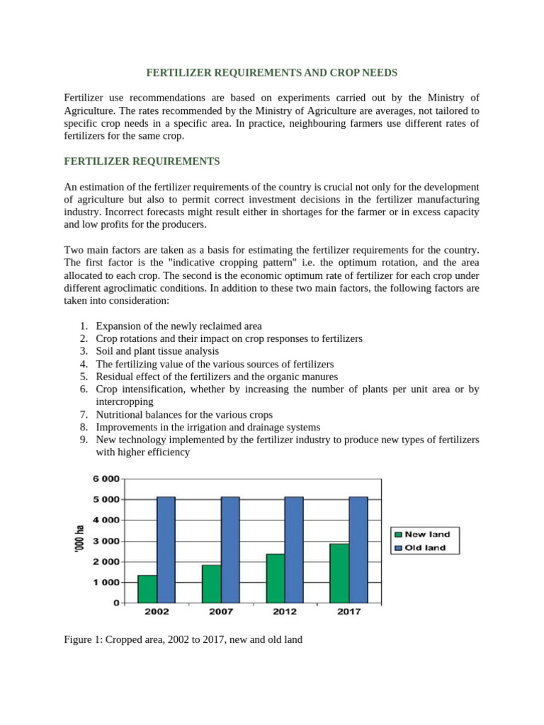 Fertilizer Needs for Optimal Crop Growth | PDF | Fertilizer | Plant ...
