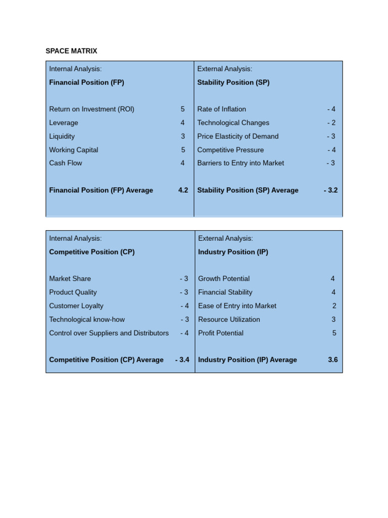 Comprehensive Space Matrix Analysis | PDF