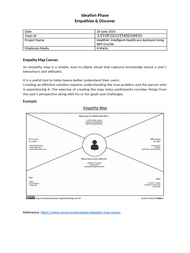 Empathy Map HealthAI[1] | PDF