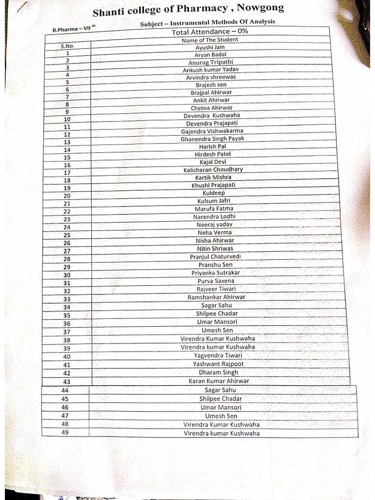7th Attendance List. | PDF