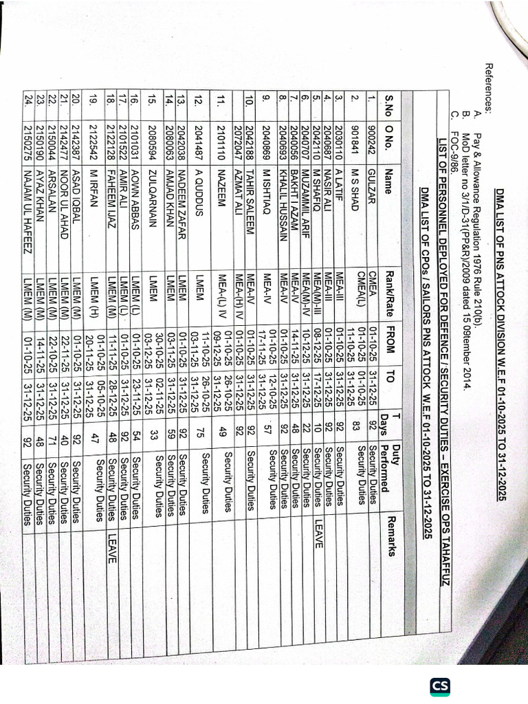 Final Forthcoming DMA List (01 Oct - 31 Dec) | PDF