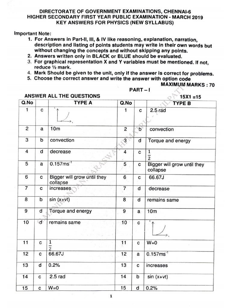 11 Phy Key Collection Upto July 2024 EM | PDF