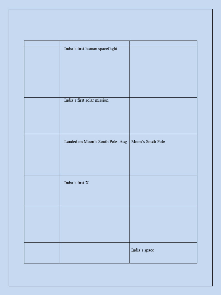 ISRO Missions & Private Space Sector | PDF