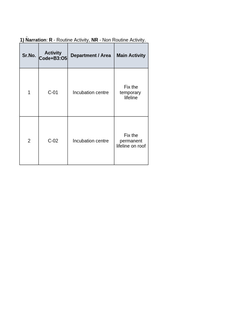 Hira Documents Format | PDF | Safety