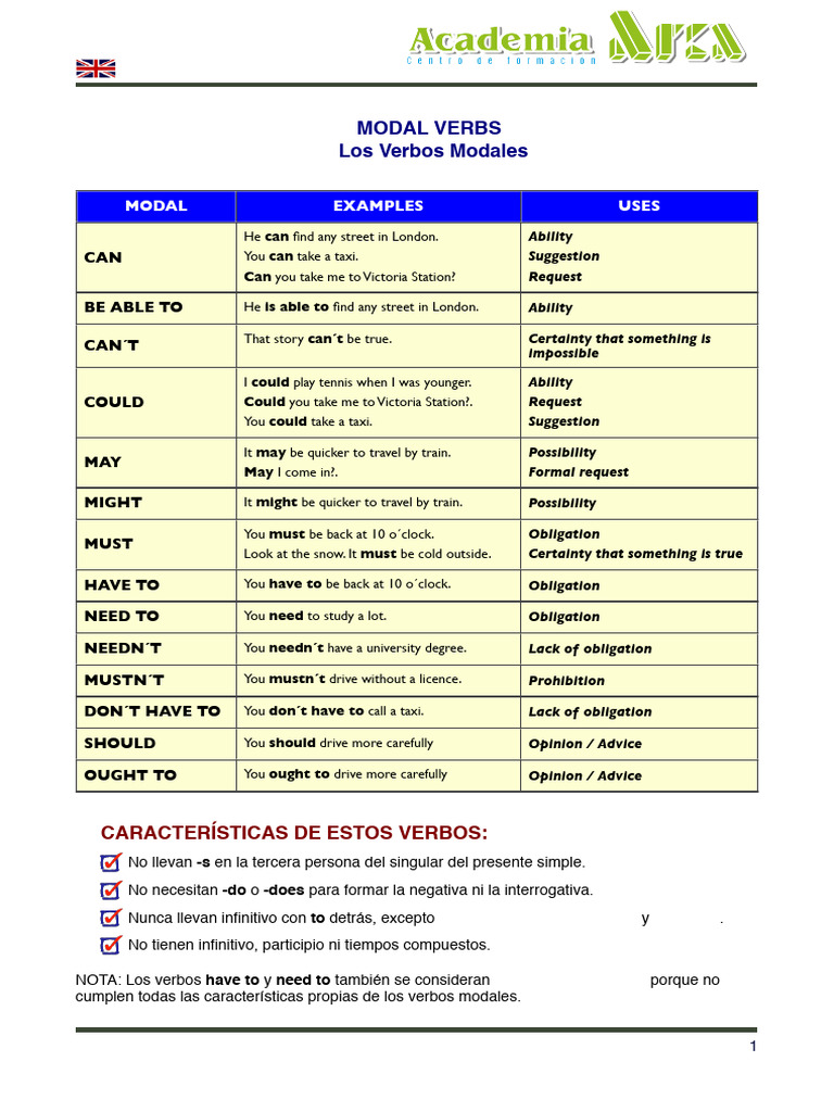 Guía Completa de Verbos Modales | PDF