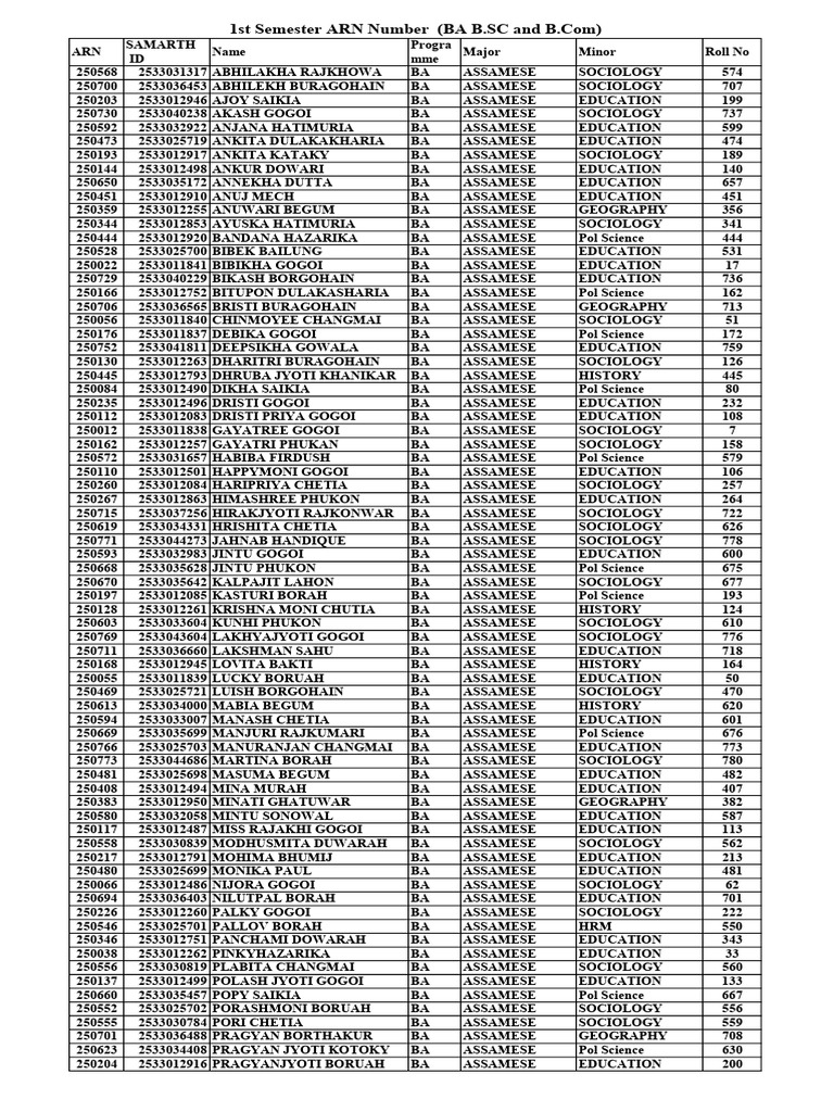 Arn Numbers of 1st Sem Ba B-sc Bcom 2025 (1) | PDF | Science | Liberal ...