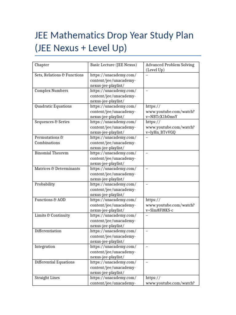 JEE Mathematics Study Plan for Drop Year | PDF | Function (Mathematics ...