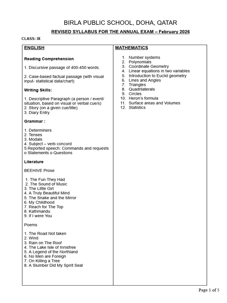 Revised - Grade IX - Syllabus For Annual Exam - 2025-26 | PDF