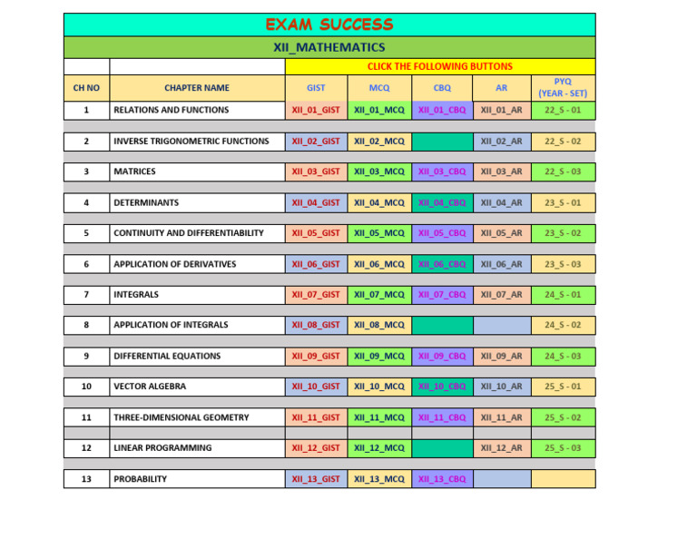 XII Mathematics Exam Success Guide | PDF