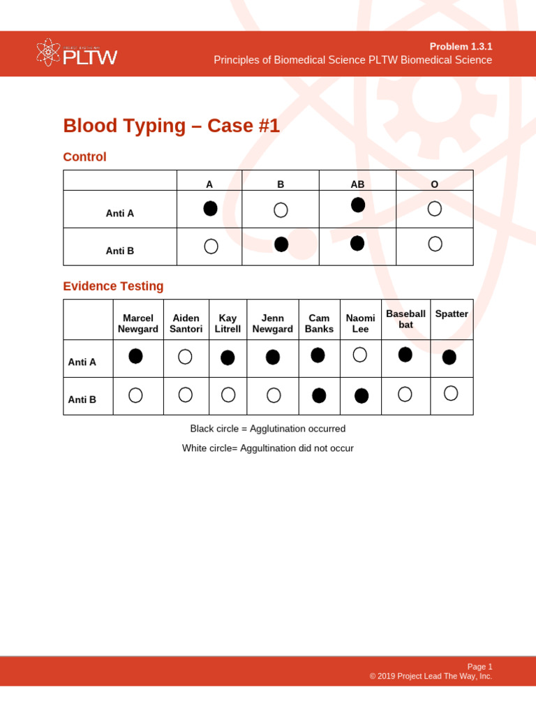Blood Typing Case 1 (1) | PDF