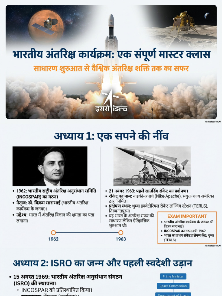 Indian Space Program Masterclass | PDF