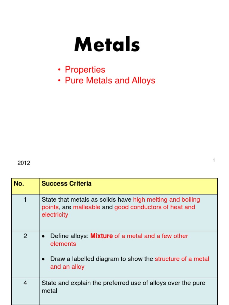 Properties and Uses of Alloys | PDF | Alloy | Metals