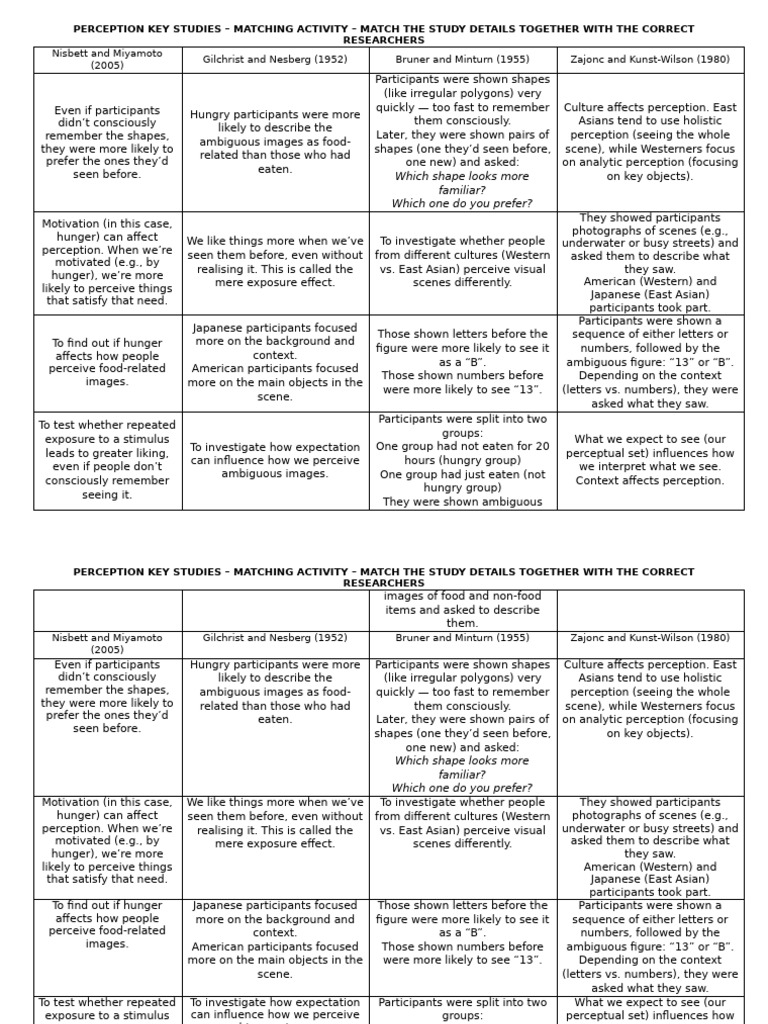 3. Key Studies Match Up | PDF | Perception | Neuropsychology