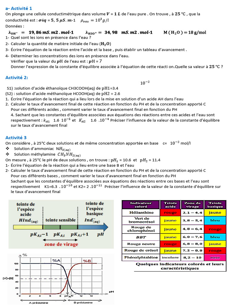 Conductivité et pH des solutions acides et basiques | PDF