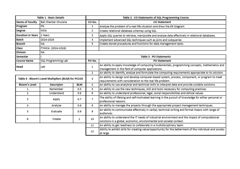 SQL Programming Course Objectives and Details | PDF | Sql | Databases