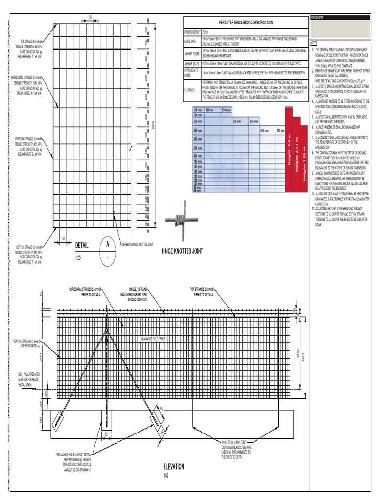 Galvanized Fence Specifications and Details | PDF | Galvanization | Screw