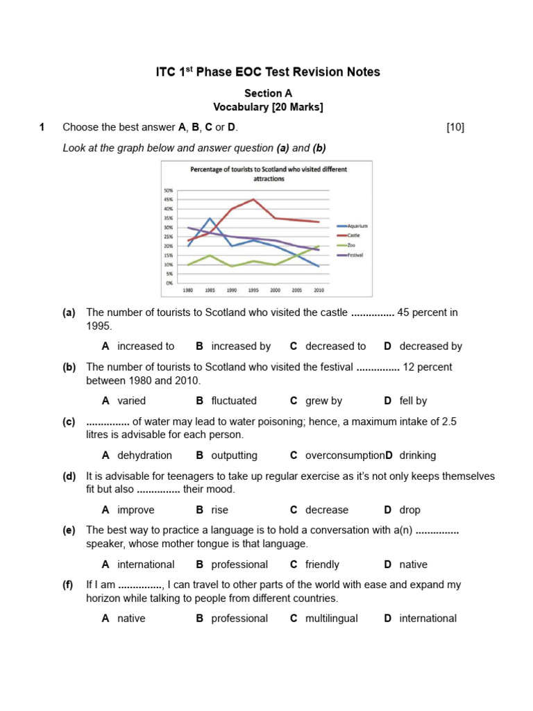 ITC EOC Test Revision Notes | PDF